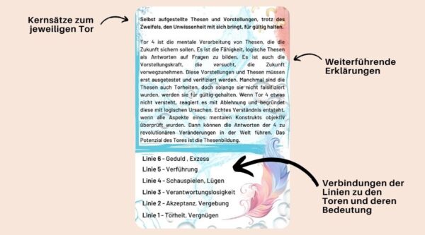 I Ging & Human Design Kartendeck | 64 Schlüssel | Tore und Linien – Bild 23