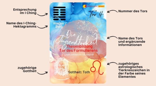 I Ging & Human Design Kartendeck | 64 Schlüssel | Tore und Linien – Bild 24